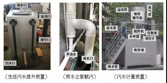 城镇居民人均日生活污水污染物产生量如何测算